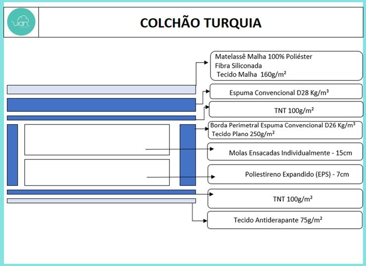 Colchão Casal Turquia 25 cm D28 Molas Ensacadas - VIERO MÓVEIS - Imagem 2